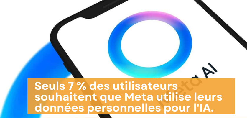 Meta et l’IA : une enquête révèle que seuls 7 % des utilisateurs européens soutiennent l’usage de leurs données